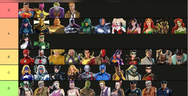 DC Dark Legion Tier List: The Ultimate May 2025 Meta Breakdown for Players