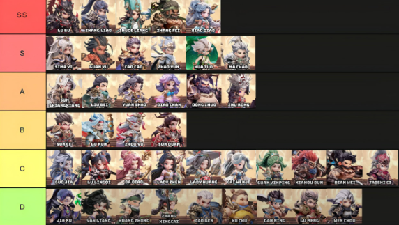 samkok fantasy tier list