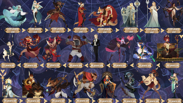 AFK Arena Characters Guide (September 2026): Best Heroes, Factions, Teams, and Investment Priorities